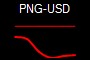 PNG-USD